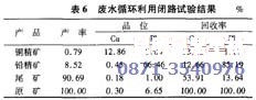 鉛鋅精礦中銅的分離試驗(yàn)數(shù)據(jù)