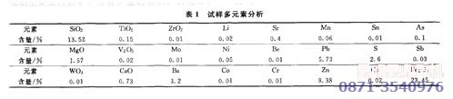 氧化鉛鋅礦浮選工藝試驗(yàn)礦樣性質(zhì)表