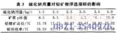 鉛鋅礦浮選設(shè)備配套硫化鈉的試驗數(shù)據(jù)