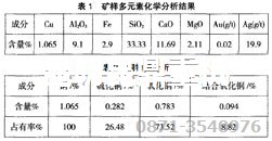 氧化銅選銅設(shè)備配套的礦物分析