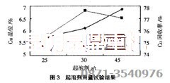 銅選廠設備使用的起泡劑試驗