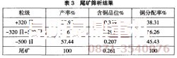 氧化銅浮選設(shè)備尾礦解析結(jié)果