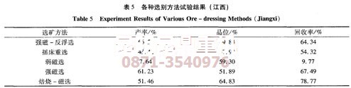 昆明礦機某內(nèi)蒙褐鐵礦選鐵設備用戶的工藝試驗結果