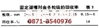 沙金重選設備中固定溜槽的回收率數據