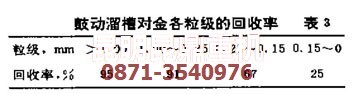 金礦選礦設(shè)備中鼓動(dòng)溜槽的回收率數(shù)據(jù)