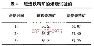 錳菱鐵礦選鐵設(shè)備廠家關(guān)于磁選焙燒的試驗數(shù)據(jù)